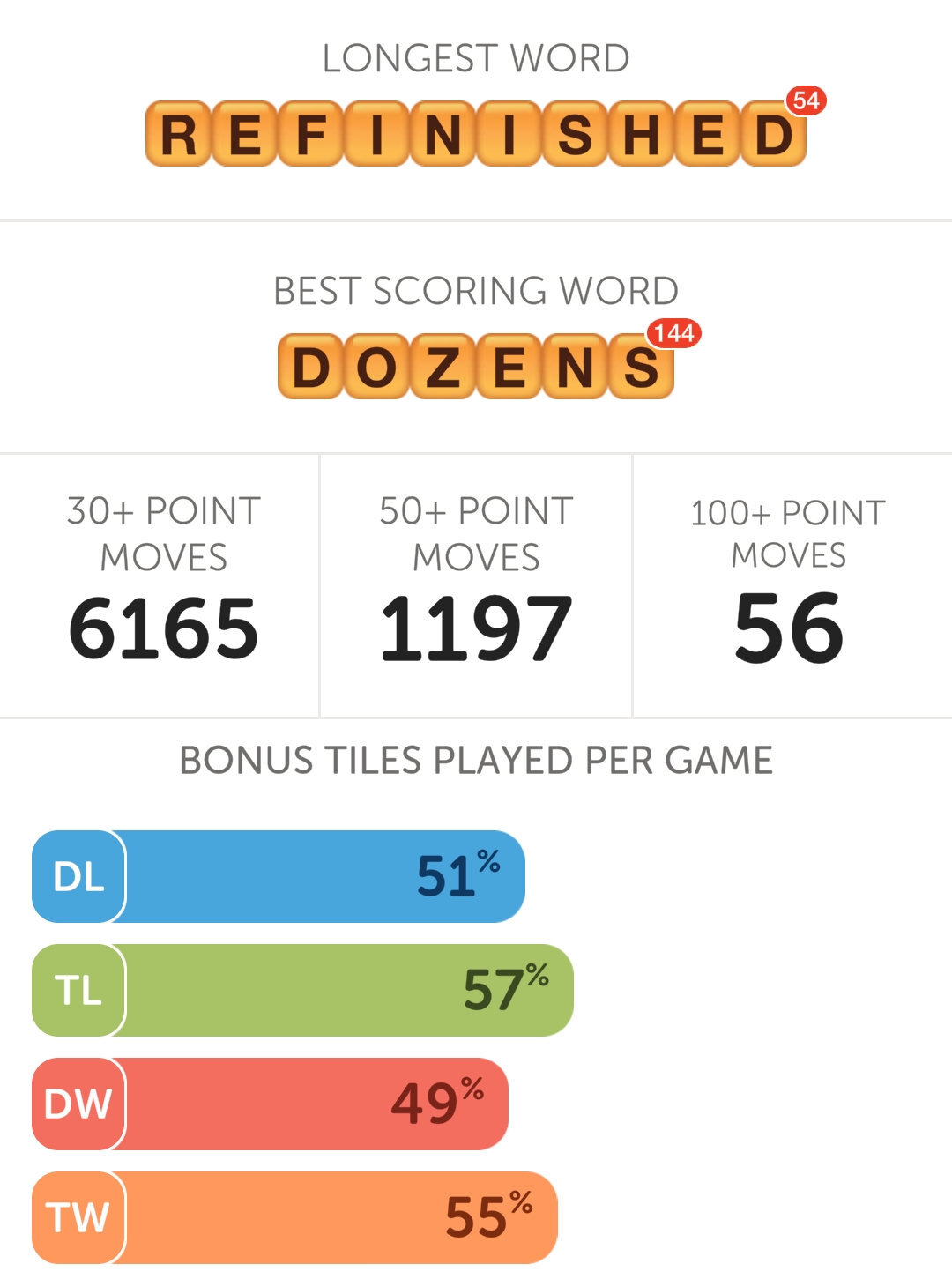 wwf-2